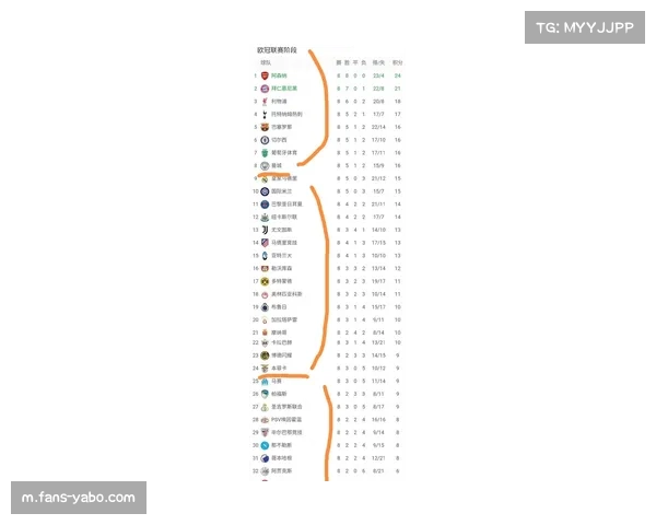 英超球队欧战积分持续领先 本赛季欧冠名额之争或变为“争五”